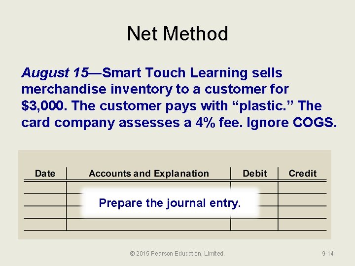 Net Method August 15—Smart Touch Learning sells merchandise inventory to a customer for $3,