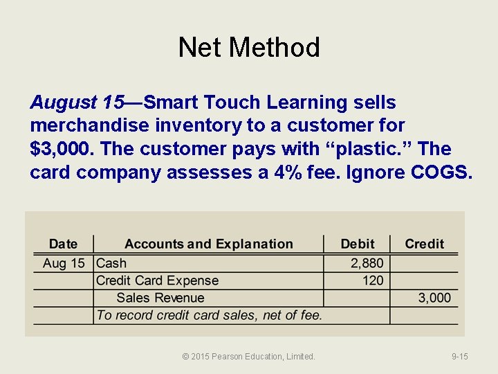 Net Method August 15—Smart Touch Learning sells merchandise inventory to a customer for $3,