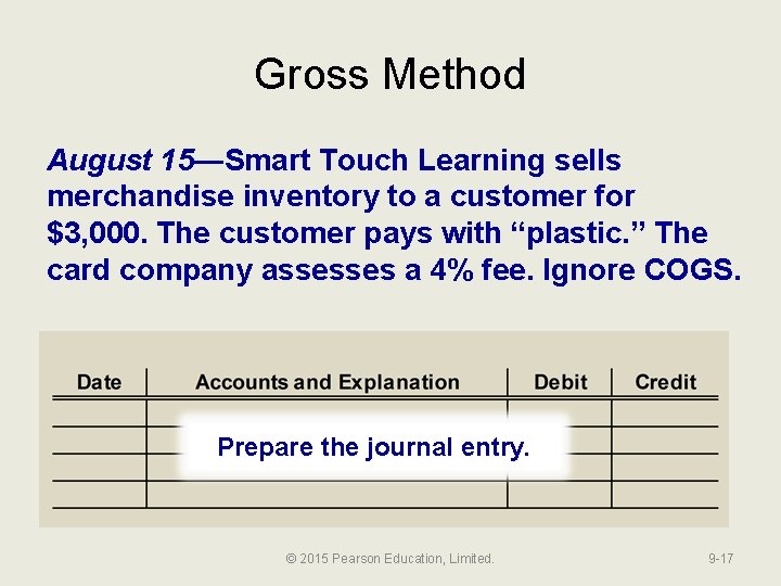 Gross Method August 15—Smart Touch Learning sells merchandise inventory to a customer for $3,