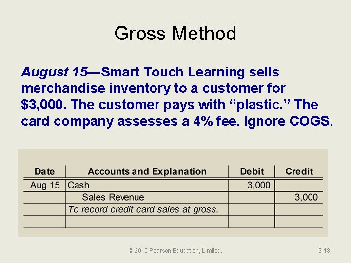 Gross Method August 15—Smart Touch Learning sells merchandise inventory to a customer for $3,