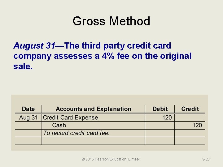 Gross Method August 31—The third party credit card company assesses a 4% fee on