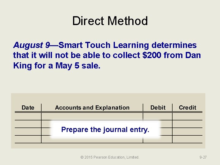 Direct Method August 9—Smart Touch Learning determines that it will not be able to