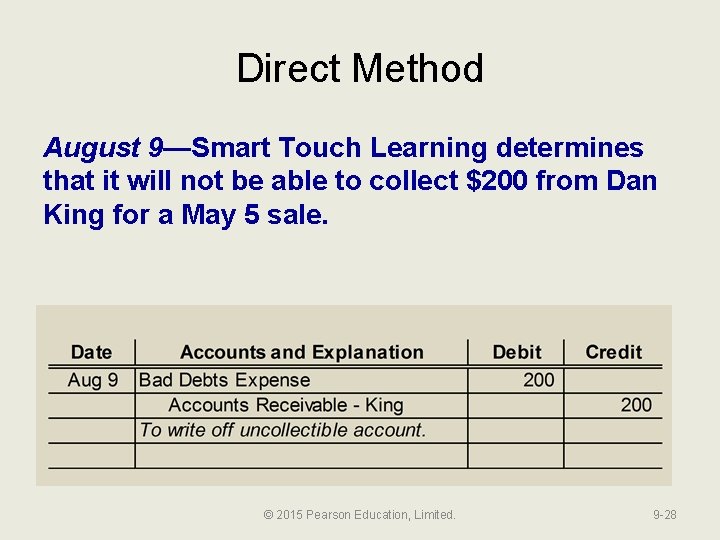 Direct Method August 9—Smart Touch Learning determines that it will not be able to