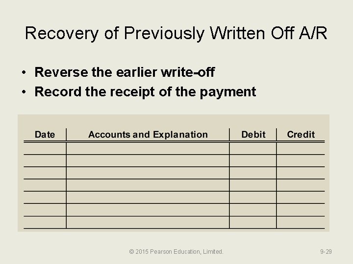 Recovery of Previously Written Off A/R • Reverse the earlier write-off • Record the