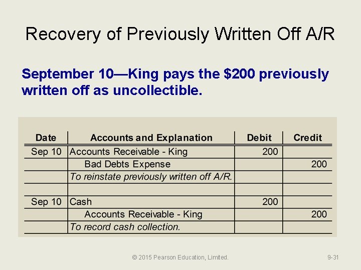 Recovery of Previously Written Off A/R September 10—King pays the $200 previously written off