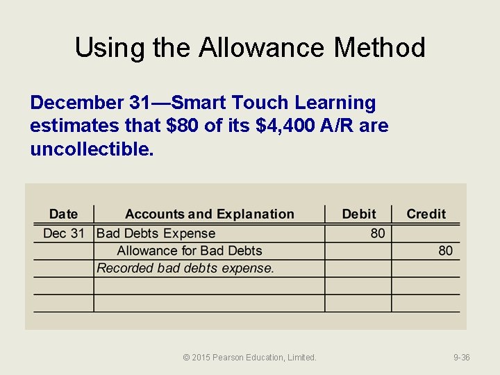 Using the Allowance Method December 31—Smart Touch Learning estimates that $80 of its $4,