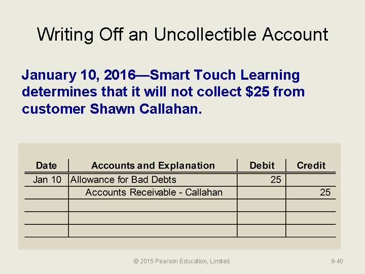 Writing Off an Uncollectible Account January 10, 2016—Smart Touch Learning determines that it will