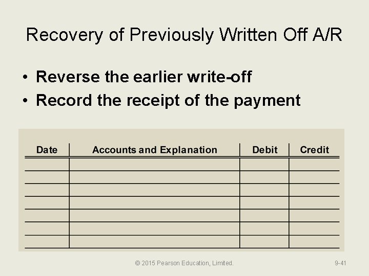 Recovery of Previously Written Off A/R • Reverse the earlier write-off • Record the