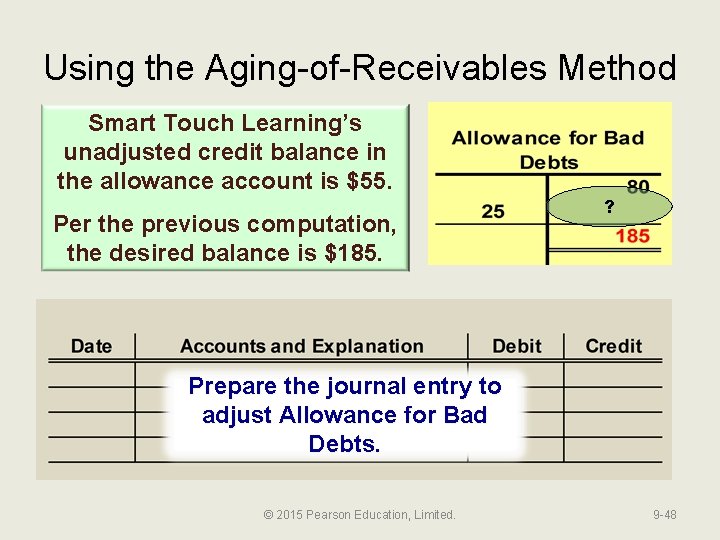 Using the Aging-of-Receivables Method Smart Touch Learning’s unadjusted credit balance in the allowance account