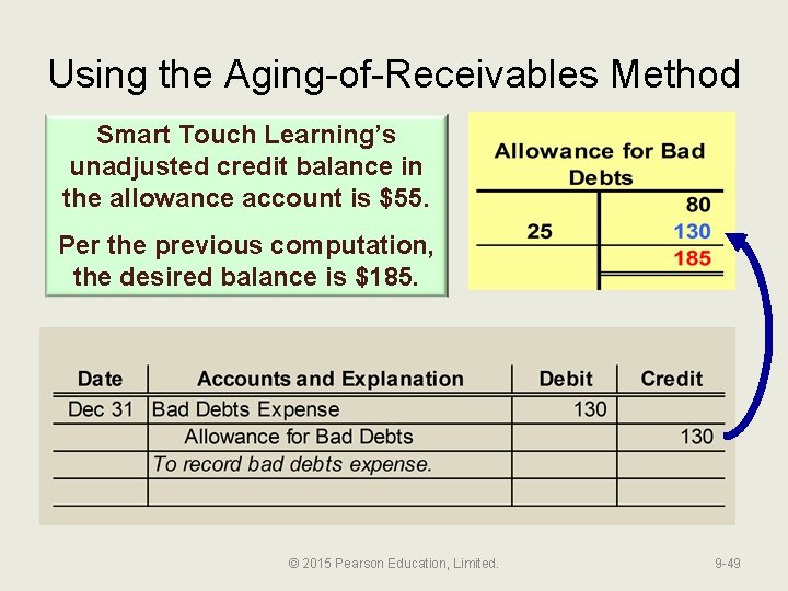 Using the Aging-of-Receivables Method Smart Touch Learning’s unadjusted credit balance in the allowance account
