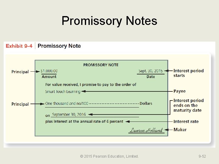 Promissory Notes © 2015 Pearson Education, Limited. 9 -52 