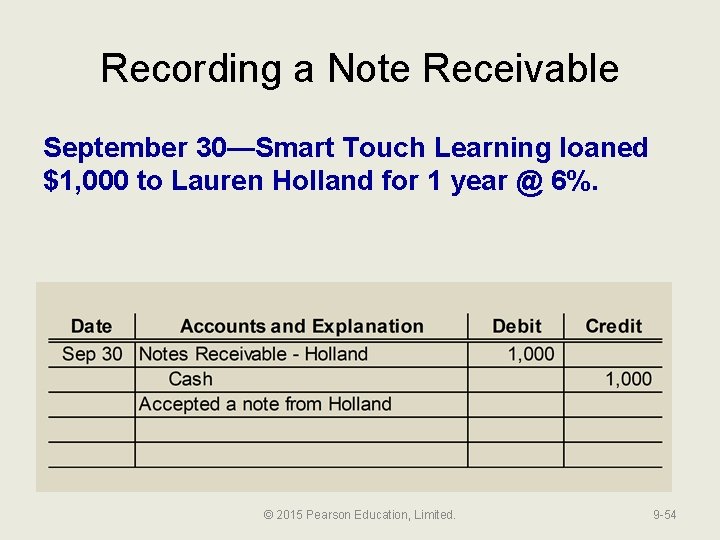 Recording a Note Receivable September 30—Smart Touch Learning loaned $1, 000 to Lauren Holland