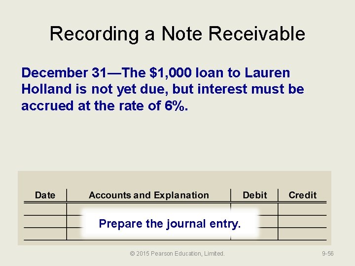 Recording a Note Receivable December 31—The $1, 000 loan to Lauren Holland is not