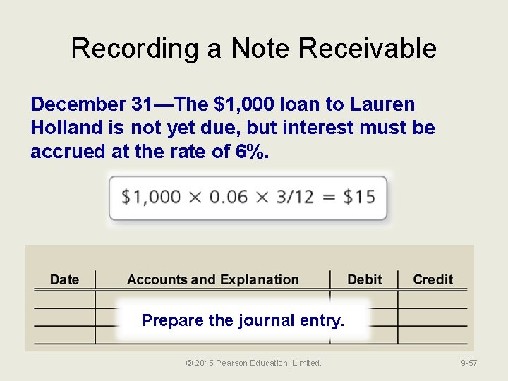 Recording a Note Receivable December 31—The $1, 000 loan to Lauren Holland is not