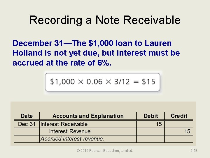 Recording a Note Receivable December 31—The $1, 000 loan to Lauren Holland is not