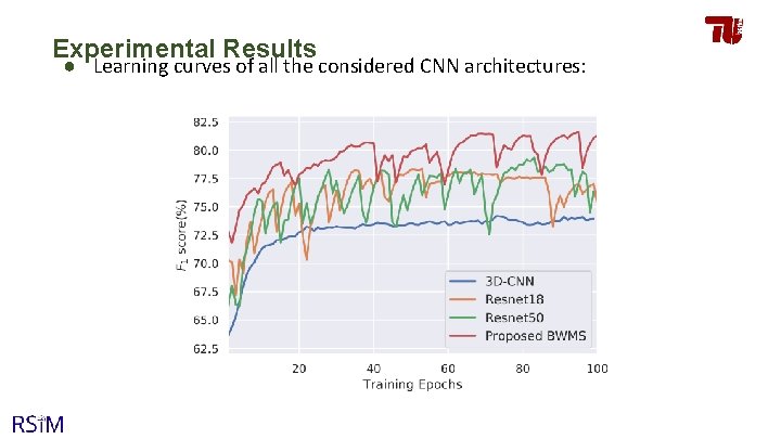 Experimental Results ● Learning curves of all the considered CNN architectures: 