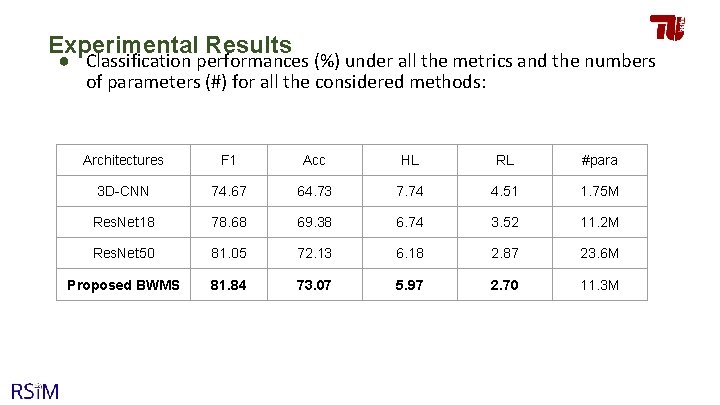 Experimental Results ● Classification performances (%) under all the metrics and the numbers of