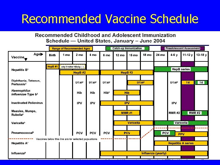 Recommended Vaccine Schedule 