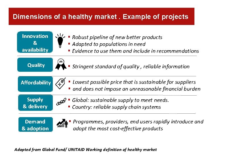Dimensions of a healthy market. Example of projects Innovation & availability Quality Affordability ▪ Dimensions of a healthy market. Example of projects Innovation & availability Quality Affordability ▪