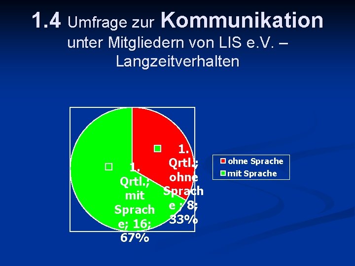 1. 4 Umfrage zur Kommunikation unter Mitgliedern von LIS e. V. – Langzeitverhalten 1.