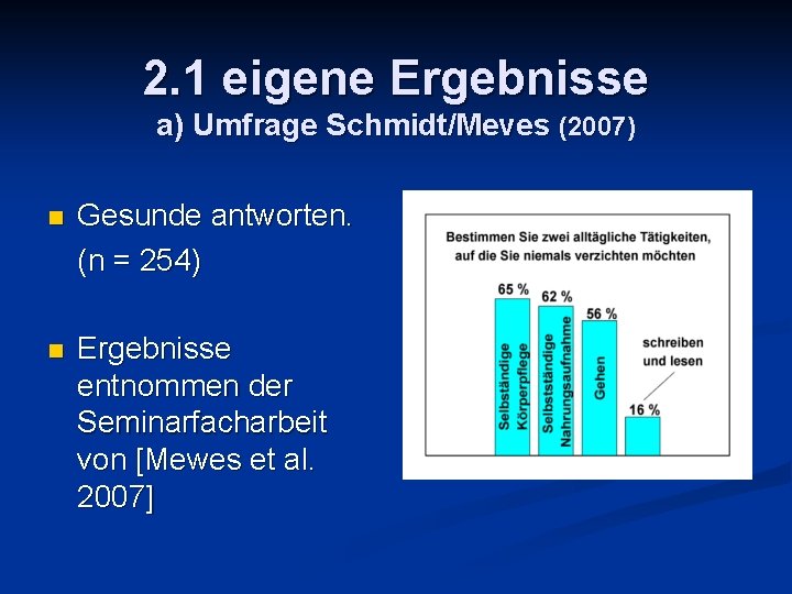 2. 1 eigene Ergebnisse a) Umfrage Schmidt/Meves (2007) n Gesunde antworten. (n = 254)