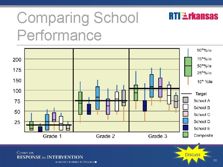 Comparing School Performance Discuss 30 
