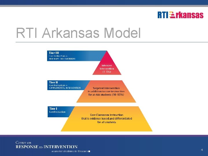 RTI Arkansas Model 4 