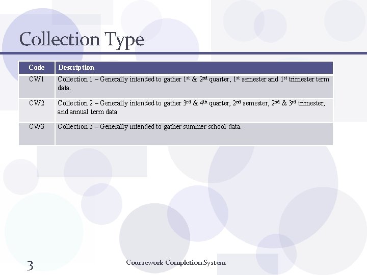 Coursework Completion System October 14 2010 Welcome Code