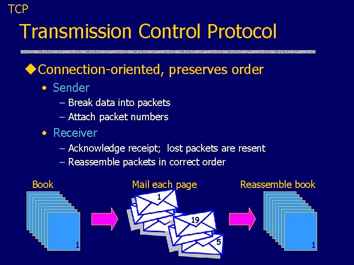 TCP Transmission Control Protocol u. Connection-oriented, preserves order • Sender – Break data into