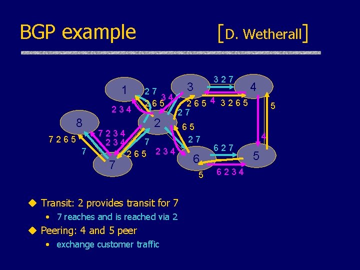 BGP example 1 234 8 7265 7 7234 7 [D. Wetherall] 27 34 265
