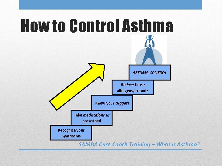 How to Control Asthma ASTHMA CONTROL Reduce those allergens/irritants Know your triggers Take medications