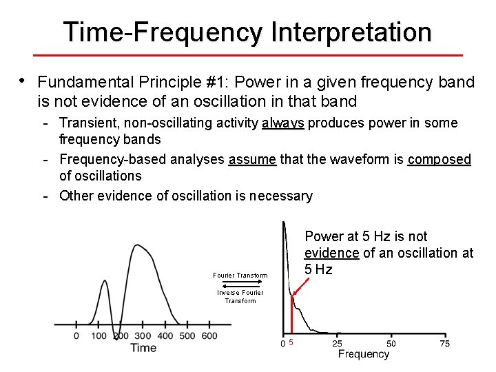 Time-Frequency Interpretation • Fundamental Principle #1: Power in a given frequency band is not