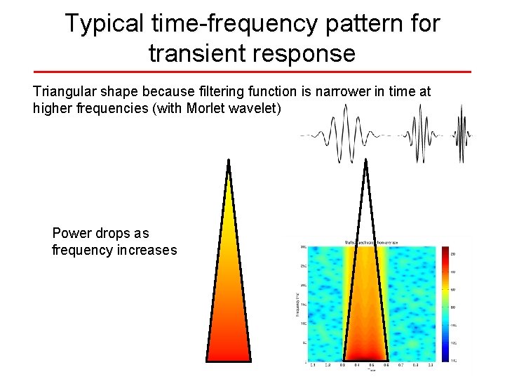 Typical time-frequency pattern for transient response Triangular shape because filtering function is narrower in