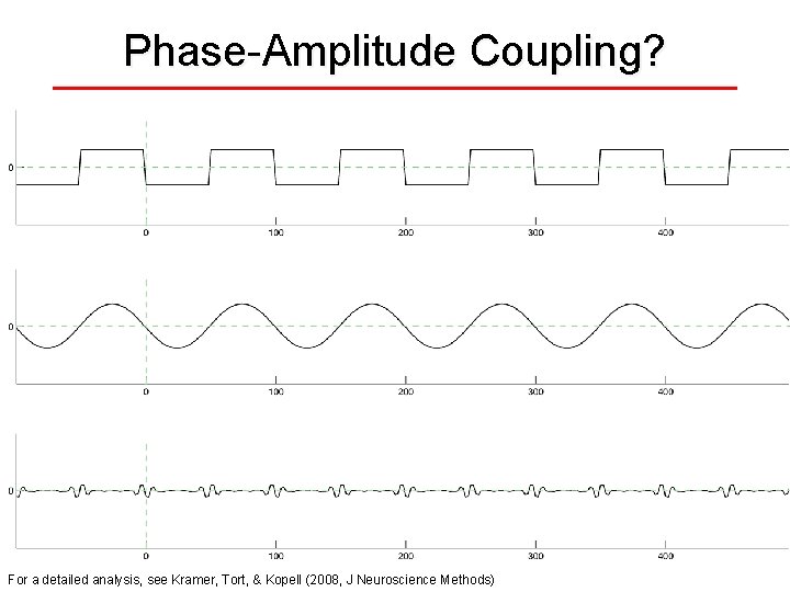Phase-Amplitude Coupling? For a detailed analysis, see Kramer, Tort, & Kopell (2008, J Neuroscience