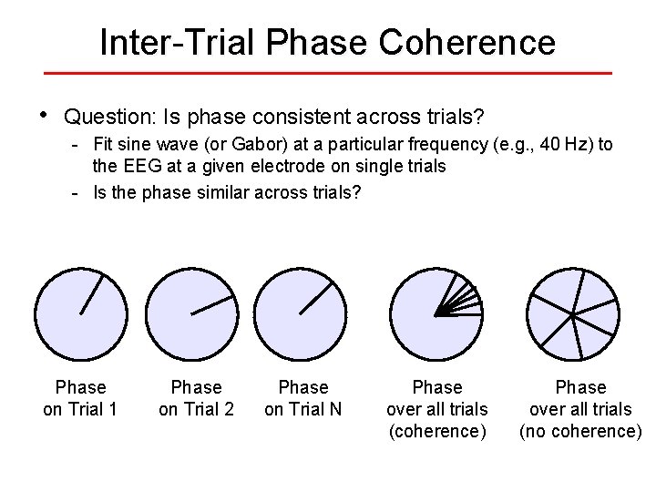 Inter-Trial Phase Coherence • Question: Is phase consistent across trials? - Fit sine wave