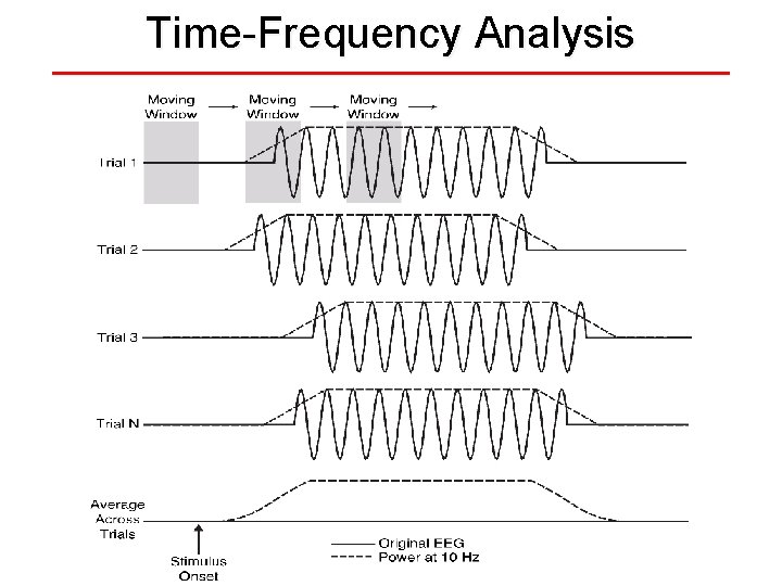 Time-Frequency Analysis 