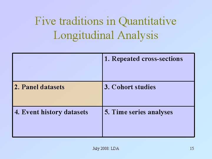Five traditions in Quantitative Longitudinal Analysis 1. Repeated cross-sections 2. Panel datasets 3. Cohort