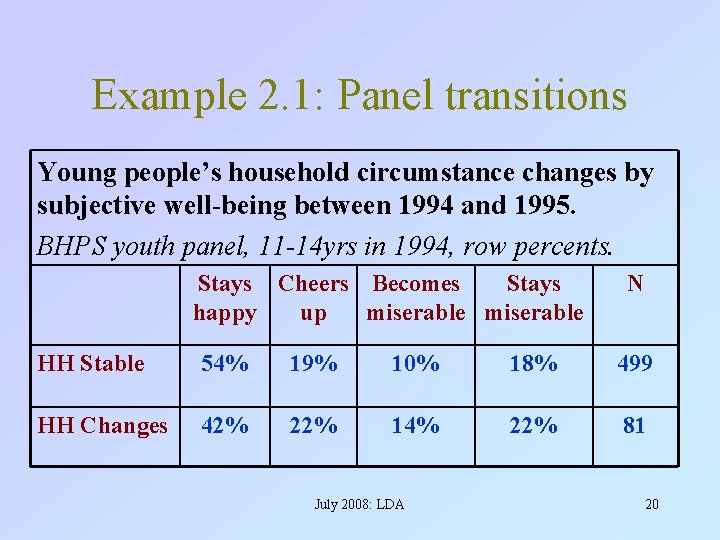 Example 2. 1: Panel transitions Young people’s household circumstance changes by subjective well-being between