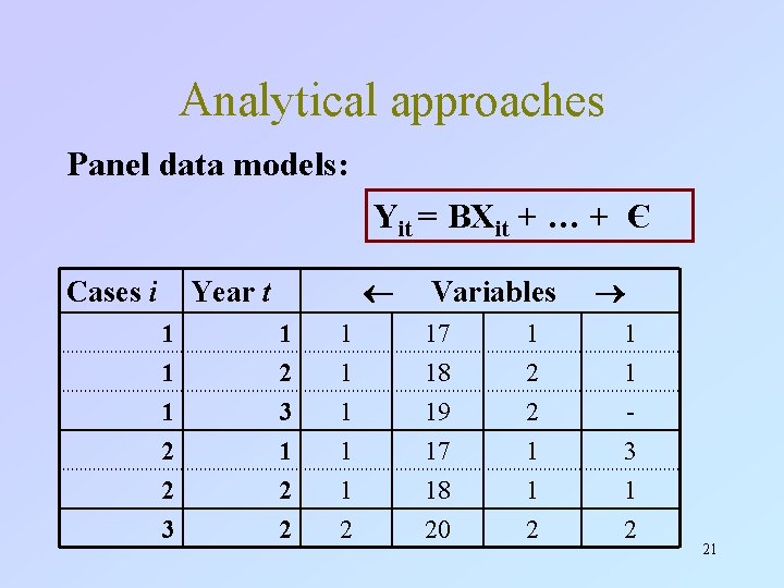 Analytical approaches Panel data models: Yit = ΒXit + … + Є Cases i