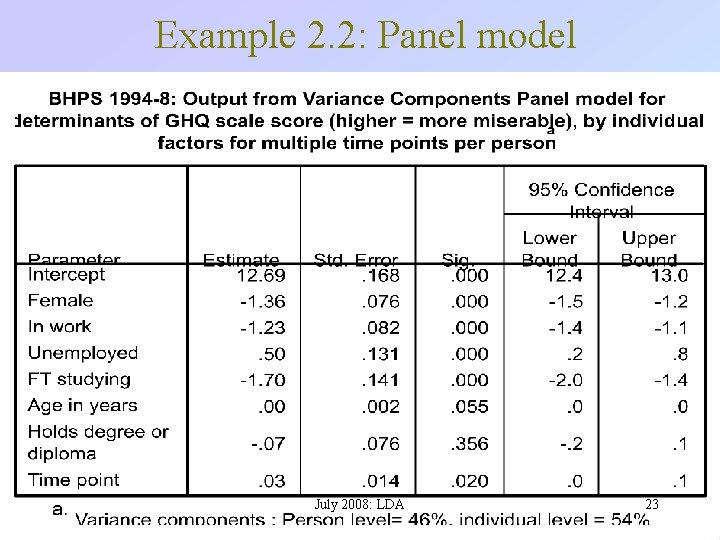 Example 2. 2: Panel model July 2008: LDA 23 