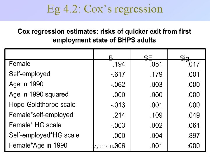 Eg 4. 2: Cox’s regression July 2008: LDA 35 