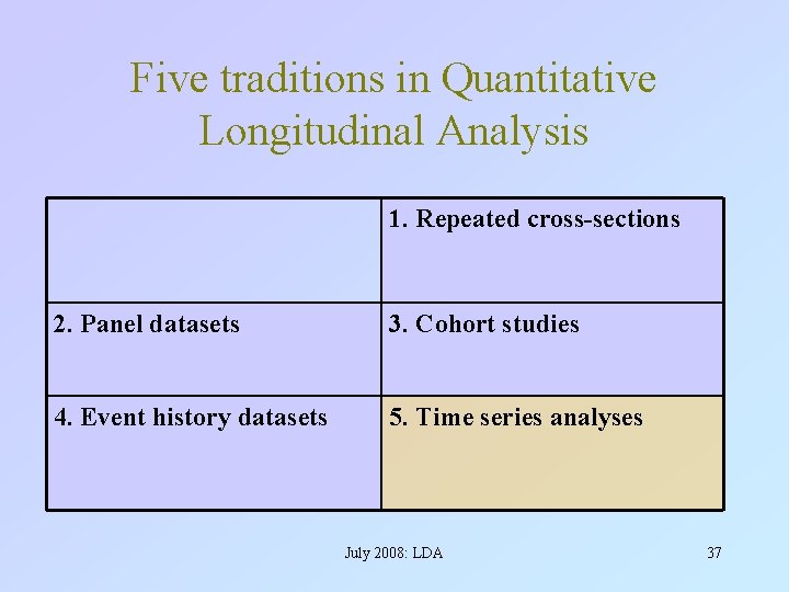 Five traditions in Quantitative Longitudinal Analysis 1. Repeated cross-sections 2. Panel datasets 3. Cohort