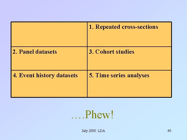 1. Repeated cross-sections 2. Panel datasets 3. Cohort studies 4. Event history datasets 5.