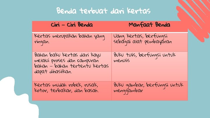 Benda terbuat dari kertas Ciri – Ciri Benda Manfaat Benda Kertas merupakan bahan yang