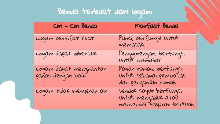 Benda terbuat dari logam Ciri – Ciri Benda Logam bersifat kuat Logam dapat dibentuk