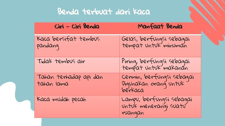 Benda terbuat dari kaca Ciri – Ciri Benda Manfaat Benda Kaca bersifat tembus pandang