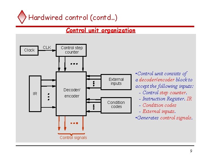 Hardwired control (contd. . ) Control unit organization Clock CLK Control step counter External