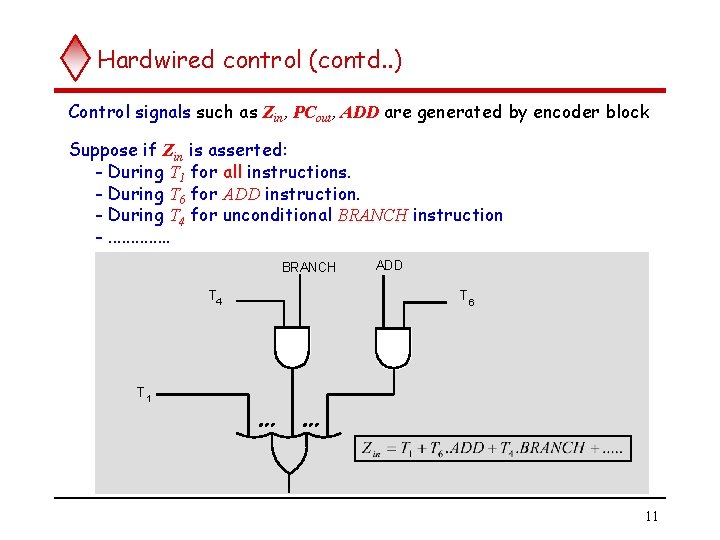 Hardwired control (contd. . ) Control signals such as Zin, PCout, ADD are generated