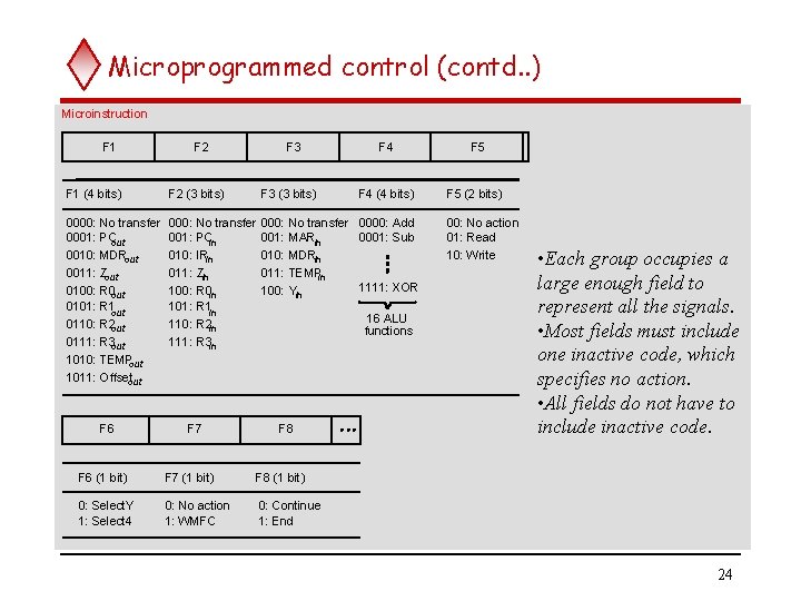 Microprogrammed control (contd. . ) Microinstruction F 1 F 2 F 3 F 4