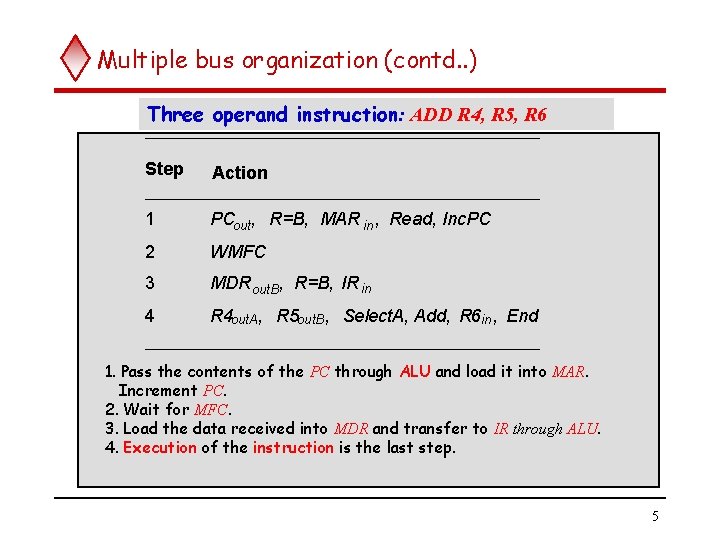 Multiple bus organization (contd. . ) Three operand instruction: ADD R 4, R 5,